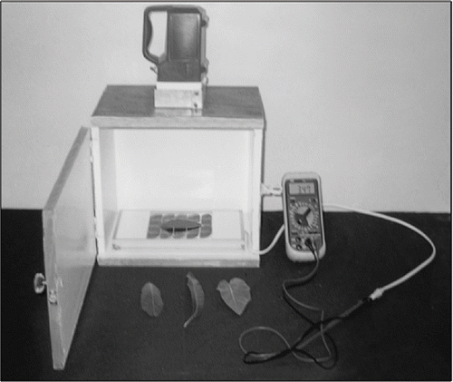 Figure 4 Developed PV leaf area meter showing measuring procedure for leaf samples.