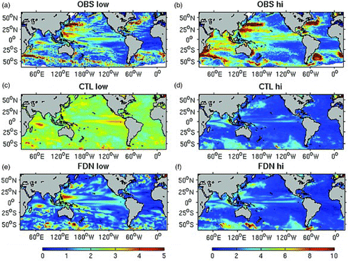 Fig. 10 Standard deviation of low and high frequency variations of sea level after removal of the annual cycle. (a), (c), and (e) Low frequency standard deviations. (b), (d), and (f) High frequency standard deviations. (a) and (b) are for observations; (c) and (d) and (e) and (f) are for the control run and nudged run, respectively. Standard deviations are in centimetres.