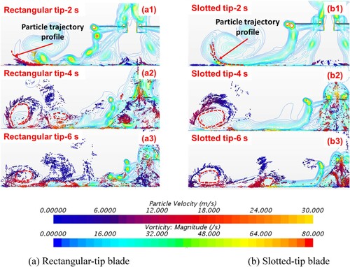 Figure 13. The influence of the IGE flow of different blade tips on the spatial distribution of the sediment particles in a slice with a thickness of 0.06 R symmetrical to the rotation center.