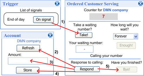 Figure 6. Solution of programming mutual exclusion over graphical interfaces of the mechanism Ordered Customer Serving.