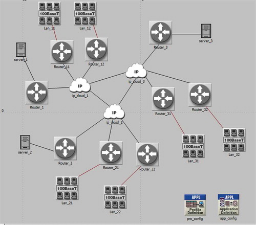 Figure 3. Network configuration without firewall for multiple clouds with single server