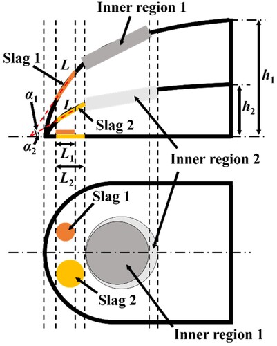 Figure 7. Influence of molten pool height on the two-dimensional shape of the slags and inner regions.