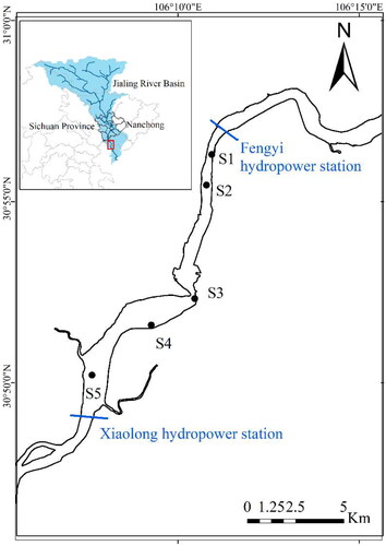 Figure 1. Distribution of sampling sites (S1-S5) in the provincial aquatic germplasm resource protection zone of Nanchong section of the Jialing River.