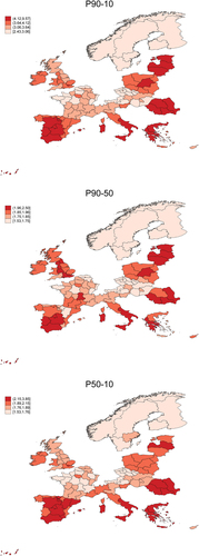 Figure 2. Average of the income ratios in European regions (2003–2013).