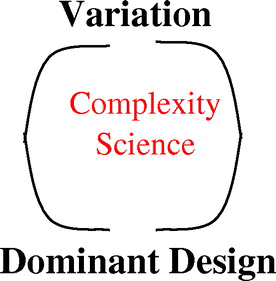 Figure 2. Complexity science era.