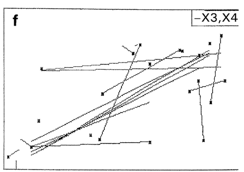 Figure 7. Effect of trend‐curve drawing by ignoring factors in RCO mapping during RCO optimization of high‐pressure treatment of an enzyme.