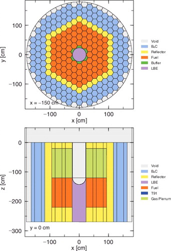 Figure 1. Cross-sectional views of the PHITS calculation model.