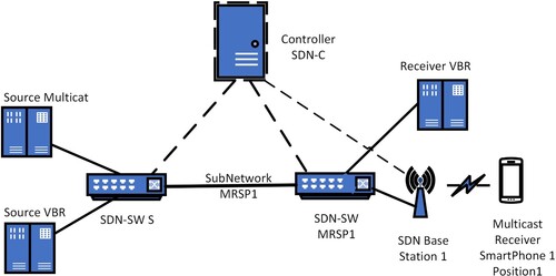 Figure 5. The simulation scenario 1.