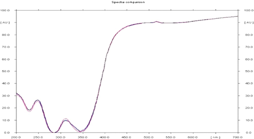 Figure 7. UV-vis spectroscopy analysis of Tm-LME of AgNPs.