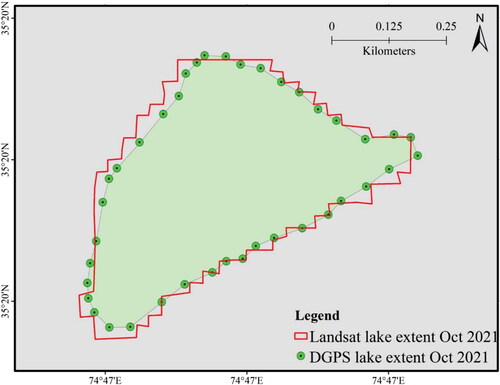 Figure 4. Rama Lake Landsat data validation with dGPS observations Oct 2021.