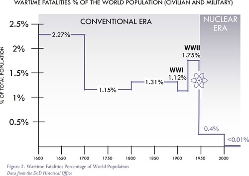 Fig. 3 2018 Nuclear Posture Review figure.