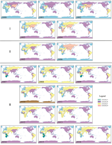 Figure 4. Community divisions in the network from 2000 to 2016. Figure 4 shows some countries, territories and islands in the world. China, China Hong Kong SAR, and China Macao SAR have been located in one community except for 2014–2016. Communities that occurred in individual years are not illustrated in the legend.