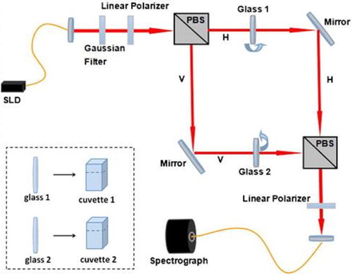 Figure 2. Schematic pattern for cooked rat meat weak measurement.