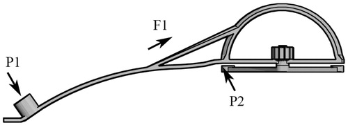 Figure 7. Dynamic structure design of the reverse board. P1 is the pressure from the puncture; P2 is the stress induced by P1; and F1 is the tension stress of the beam reinforcement.
