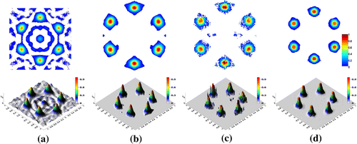 Figure 11. Reconstruction of the smooth model 1, K=11, κ=3% using the methods: (a) SIRT, Δ1=36.5%; (b) FBGP, Δ1=16.5%; (c) NDSL, Δ1=25.3%; (d) NDSL-TV, Δ1=11.2%. Note the flatten centres (peaks) of the reconstructed Gaussians with the NDSL-TV method.