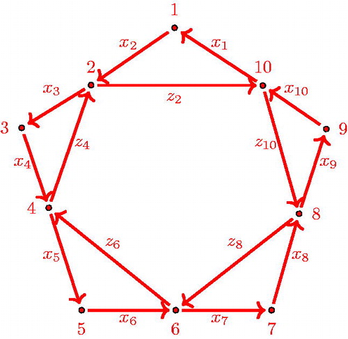 Figure 7. Γ(5).