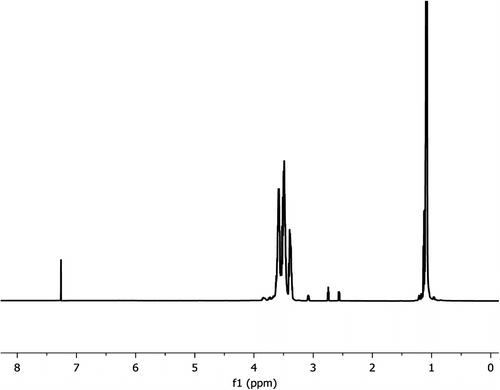 Figure 2 1H NMR spectrum of polymers of IPGE obtained from polymerization with KOH at 75 °C.