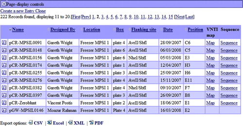 Figure 4.  List of an entry clones (gateway vectors). List of entry clones containing information on the MPSI entry clones, whom they were designed by, where they can be found, when they were made, which restriction sites can be used for re-cloning the gene of interests to the expression vector. The magnifying glass icon in the left column leads to the detailed view of the record. The ‘Map’ link leads to the genbank formatted vector with inserted gene map file. Genbank file contains comments embedded by Vector NTI software used by MPSI laboratories, so that the map of the vector with inserted gene of interest can be readily visualized. The records in the columns can be sorted by Name, Designed By, Location, Box, Flanking site, Date, Position in the box. The sequence link leads to the sequence of the vector. Four exporting options are available: CVS, MS Excel, XML and PDF. This Figure is reproduced in colour in the online version of Molecular Membrane Biology.