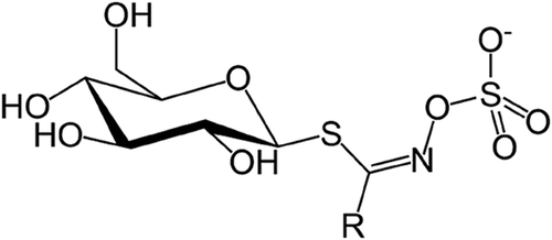 Figure 1. General structure of glucosinolates. ‘R’ represents the side chain.