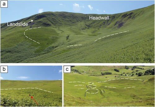 Figure 3. Glacial signatures of Hollow 2. (a) View southwest into Hollow 2, showing the amphitheater-shaped hollow, arcuate headwall, and frontal moraine rides (broken lines). A landslide scar and deposit on the southern lateral spur is indicated. (b) Prominent, <10 m high moraine ridge (broken line marking the crest) on the northern edge of Hollow 2. A person indicated by the red arrow stands in front of the moraine ridge for scale. (c) View northeast from the backwall of Hollow 2. Moraine ridges and hummocks indicated by broken lines and relict channels indicated by blue lines.