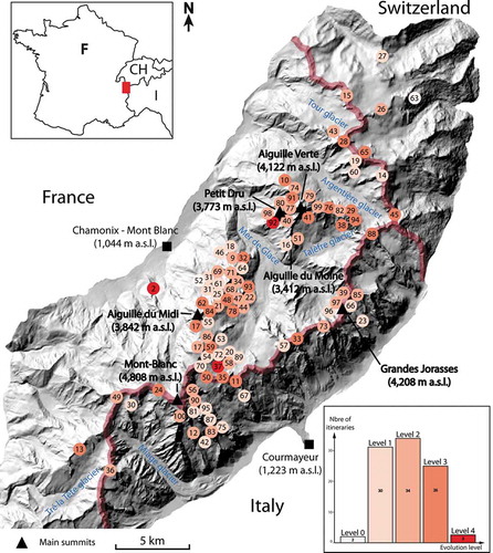 Figure 1. Location of the Mont Blanc massif, the itineraries studied and their level of evolution.