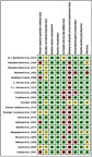 Figure 5 EPOC summary.