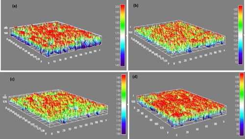 Figure 3. (a) Microstructure Al6063 (b) Al6063 + 0.1%(CSA + SiC, (c) Al6063 + 2%(CSA + SiC) (d) Al6063 + 3%(CSA + SiC) (Harish et al., Citation2019).