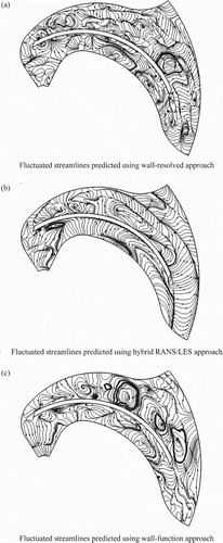 Figure 7. Fluctuated streamlines at Z/b2 = 0.5 from (a) the wall-resolved approach, (b) the hybrid RANS/LES approach, and (c) the wall-function approach.