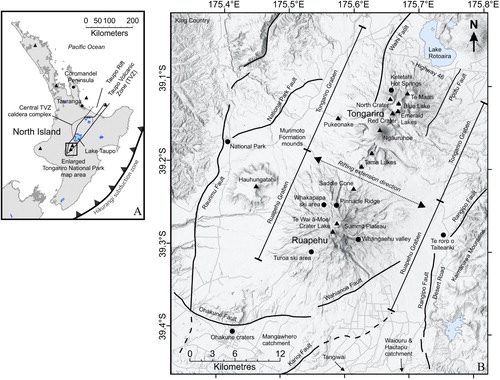 Figure 1. A: Location of the Taupo Volcanic Zone, coincident Taupo Rift and the volcanic centres (triangles) in the North Island of New Zealand. Box shows the area of panel B and maps in Figure 3. B: Hillshade map of Tongariro and Ruapehu stratovolcanoes, showing key locations (dots and arrows), faults (annotated lines) and eruptive vents (triangles) described in this paper.