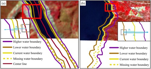 Figure 2. Schematic diagram of the surface water reconstruction method: (a) the reconstruction method for river; (b) the reconstruction method for lake or reservoir; The image is Sentinel-2, and the band combination is B8 (near-infrared band), B4 (red band), and B3 (green band).