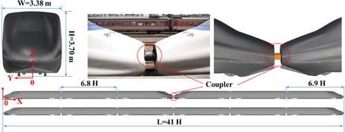 Figure 2. Train models employed in the numerical simulations.