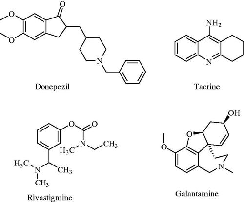Figure 1. Chemical structures of FDA approved AChE inhibitors.