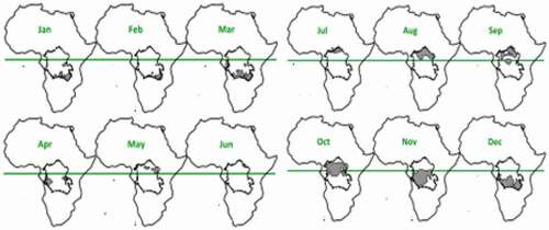 Figure 2. Magnitude of north/south ITCZ translated rainfall episodes across the CB: grey indicates the location and magnitude of long-term mean monthly rainfall (JJA = 73 mm, DJF = 123 mm, SON = 160 mm, MAM = 126 mm). The green line marks the Equator (adapted from Alsdorf et al. Citation2016).