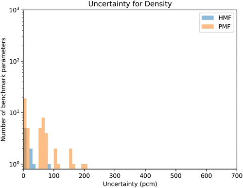 Fig. 14. Density uncertainty.