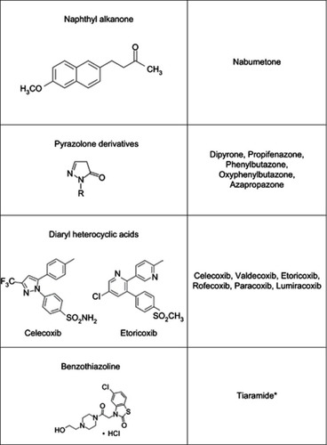Figure 1 Groups and chemical structures of the different NSAIDs.