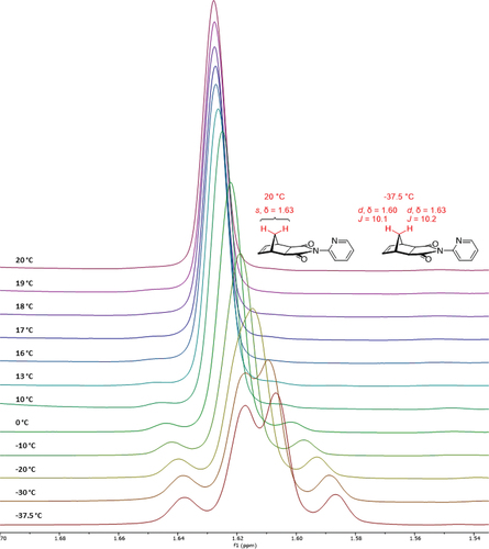 Figure 5. VT 1H NMR stackplot of 2-pyridyl imide 1 (1.670–1.565 ppm), CDCl3, 500 MHz.