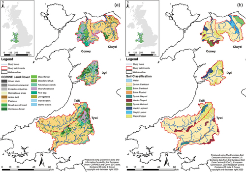 Figure 2. (a) Catchment land use/land cover categorization derived from CORINE Land Cover data (EEA Citation2012). (b) Catchment soil classification derived from the EU soil database (European Commission Citation2004).