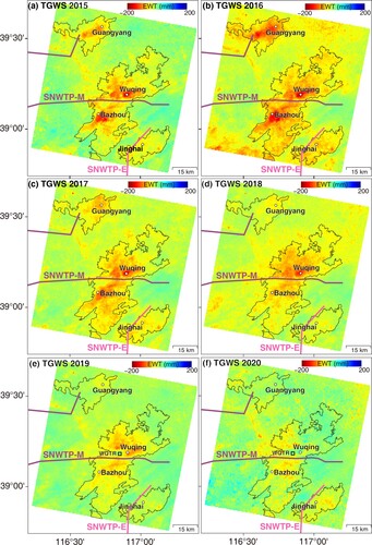 Figure 9. (a–f) Annual TGWS depletion variations during 2015–2020.