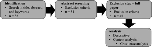 Figure 1. Illustration of the SLR process.