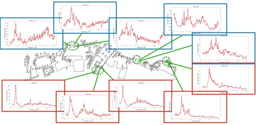 Figure 7. Results of microzoning predicted by the GPT model with domain knowledge based on HVSR curves at 10 selected sites from 4 location clusters. The result is almost the same as Figure 6, except one of the blue site is now assigned to be red because the neighbouring sites are all grouped as red. This clustering result coincides perfectly with the experts' opinion.