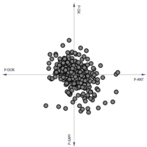 Figure 4. Linear projection graph for selected stations rainfalls.