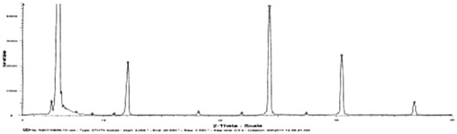 Figure 6. X-ray diffraction spectrum of OP.