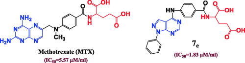 Figure 4. Isosteric approach of compound 7e and MTX along with DHFR inhibition IC50 (µM) values.