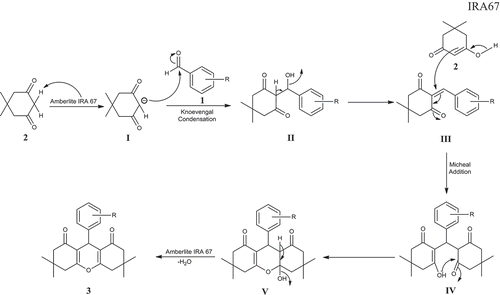 Scheme 2. Plausible mechanism for the formation of 1, 8-dioxoxanthene derivatives (3a-3k) catalyzed by AmberliteTM IRA67.