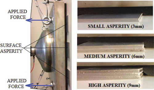 Figure 18. Adhesion system – surface asperity simulation