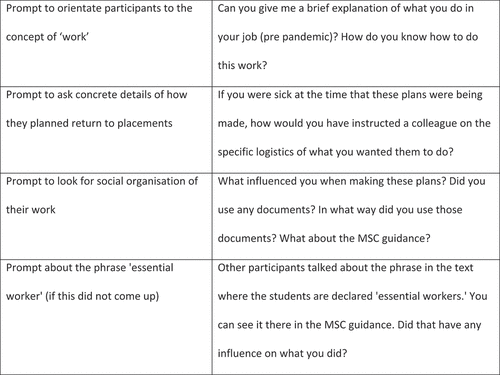 Figure 1. Example prompts questions in the developing interview guide.