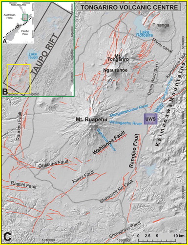 Figure 1. A, Tectonic setting of New Zealand. Green rectangle marks location of Figure 1B. B, Location of the Taupo Rift (active faults in red from Langridge et al. Citation2016). Yellow rectangle marks location of Figure 1C. C, Location map of the Mt Ruapehu Graben, Upper Waikato Stream (UWS), Wahianoa and Rangipo faults in the southern part of the Tongariro Volcanic Complex, in southern Taupo Rift. Potential intersection area marked with a purple rectangle (UWS).
