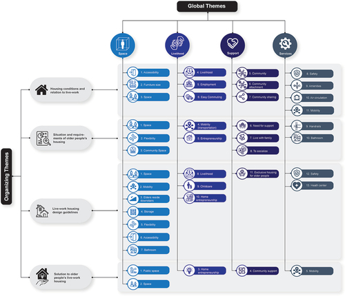 Figure 9. A plan of a home-based livelihood activity in KT (laundry and sales of basic items).