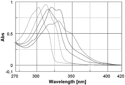 Figure 3. Comparison between spectra of PBSA and molecules with carboxylic acid moiety on benzimidazole ring: 12, 13, 14, 15.