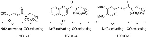 Figure 5. Structures of Nrf2-activating carbon monoxide synthetic hybrids.